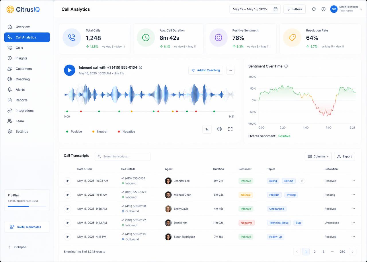 CitrusIQ call analytics dashboard showing sentiment trends and transcripts